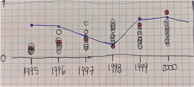 Final visualization design